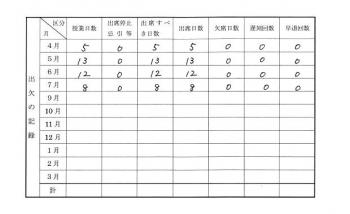 欠席が一日もなかった