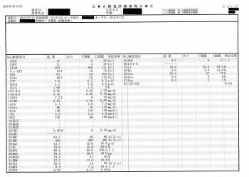 ファイル名: 20150722-01.jpg
ファイルサイズ: 385.3KB
→クリックで元のサイズを表示 血液検査の結果