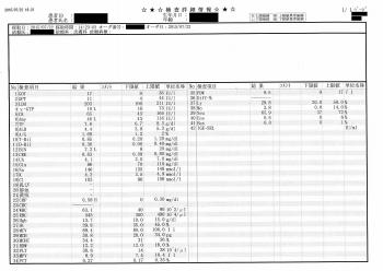血液検査の結果