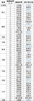 ファイル名: 20160404-01.jpg
ファイルサイズ: 103KB
→クリックで元のサイズを表示 県庁所在地