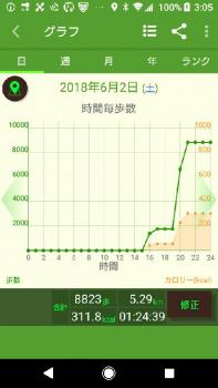 ファイル名: 20180602-01.jpg
ファイルサイズ: 43.6KB
→クリックで元のサイズを表示 もっと積極的に歩くようにしていこう!
